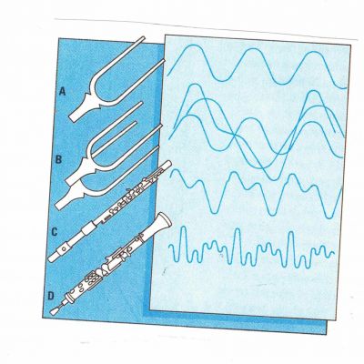 listen—play—experiment - L.P.E. Roadshow
